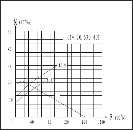 Curve01.20.630