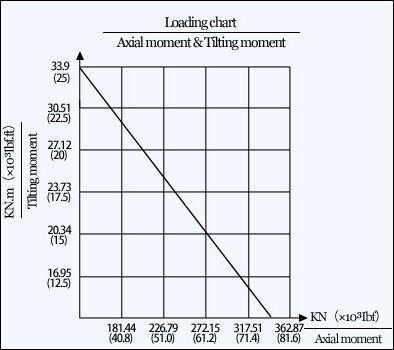 Curve-SE9